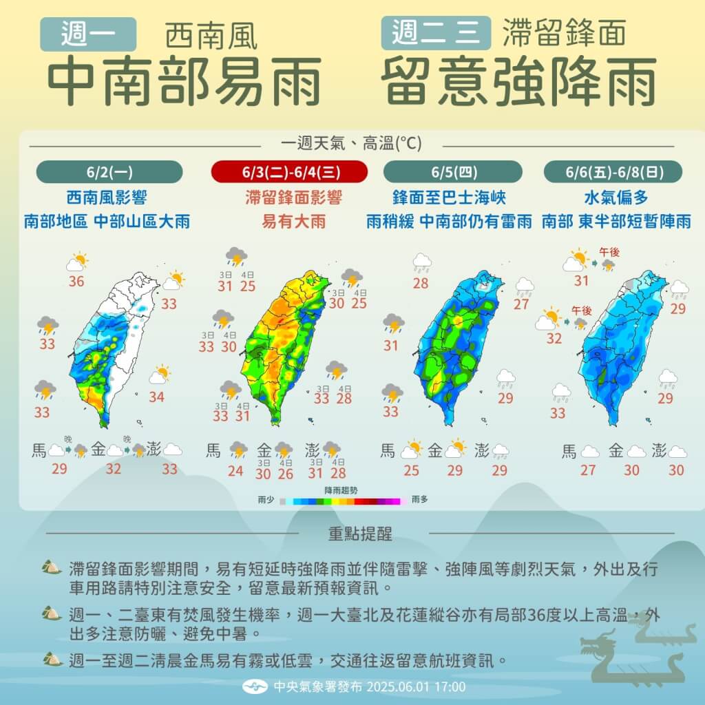 大台北、花東明防36度高溫　3日鋒面全台有雨天氣轉涼