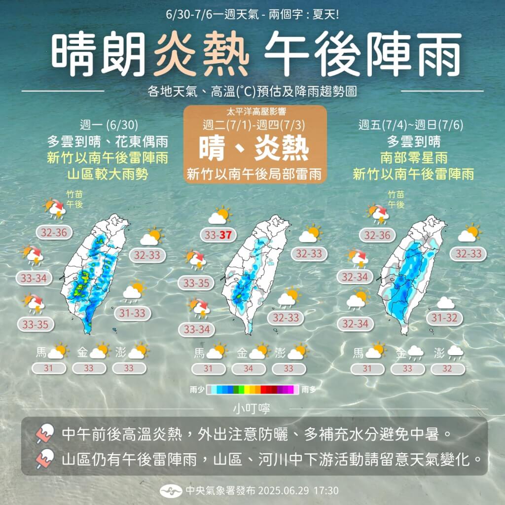 今日天氣快訊｜太平洋高壓來襲，全台持續高溫炎熱！