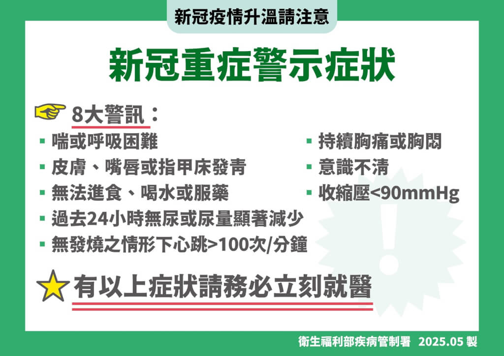 新冠重症警示症狀＿疾管署＿新冠疫情升溫