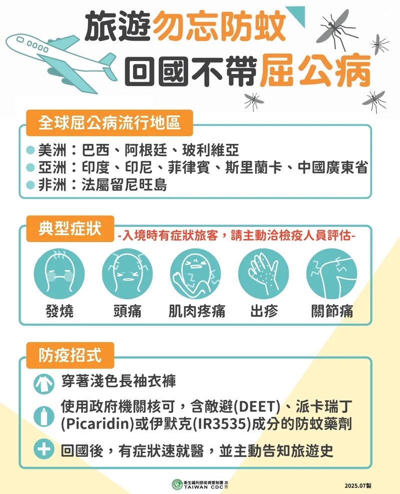 屈公病全球擴散！疾管署：機場港口加強採檢，有症狀不能拒驗