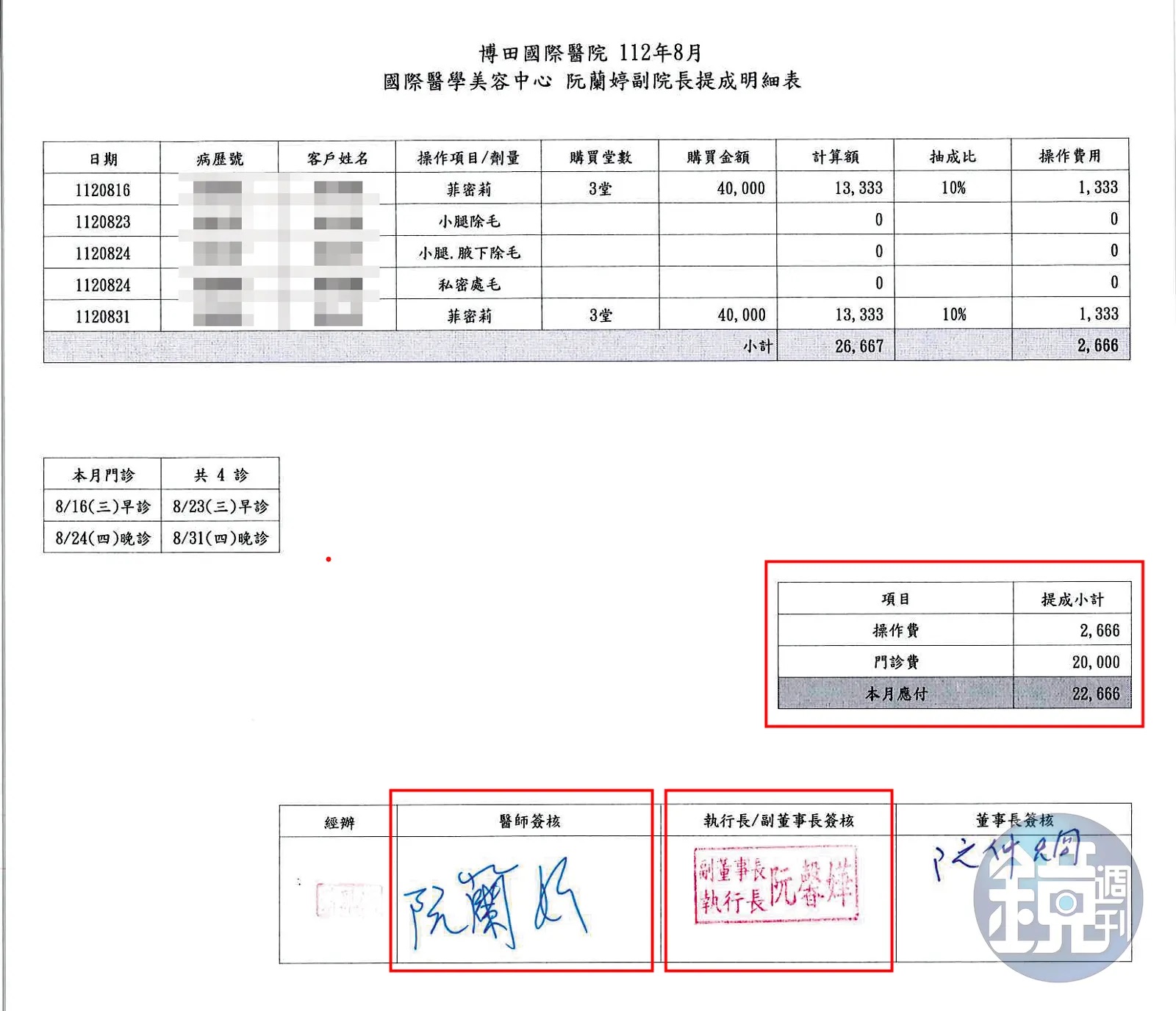 高雄博田醫院爆內鬥！欠薪遭罰又遇黑衣人闖院砸設備，警方出動快打部隊