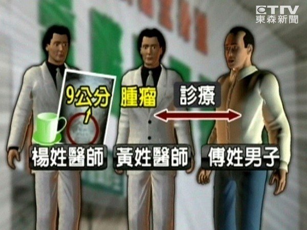 沒腫瘤卻被麻醉喪命！醫師誤診＋麻醉醫師金良光未在場　法院判賠391萬